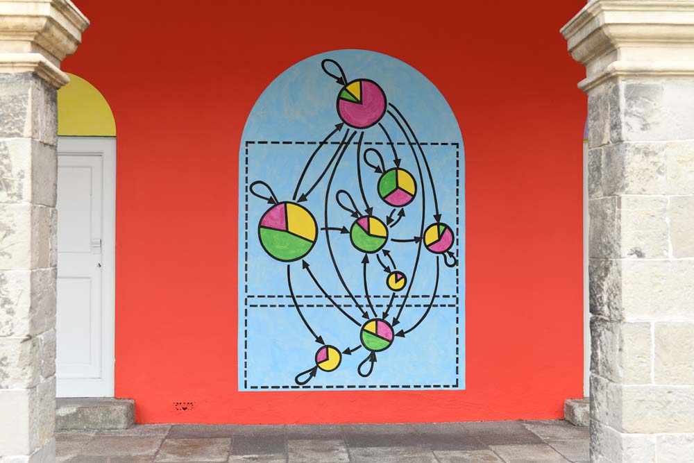 A mural painting between the colonnades at the courtyard in IMMA. The wall is red and geometric shapes play with in a rounded arch shape.